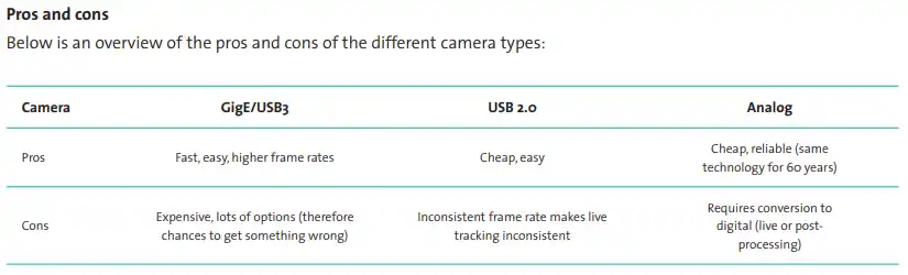 GiG E buyers guide quick look