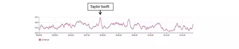Overview celebrities FaceReader analysis pink