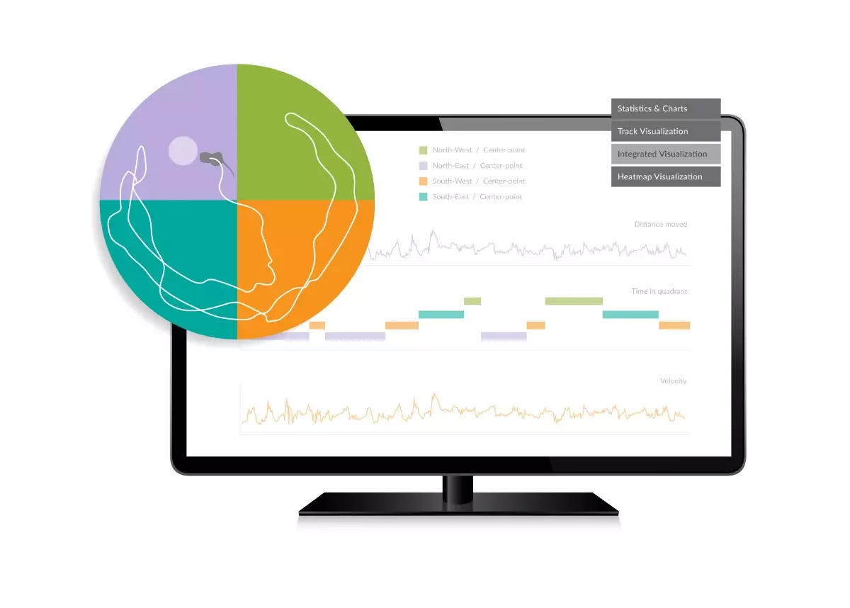 Product visualization EthoVision XT