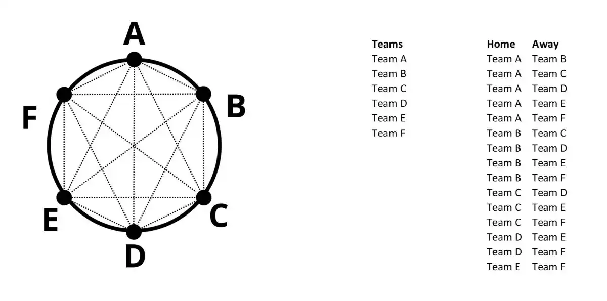 round robin design