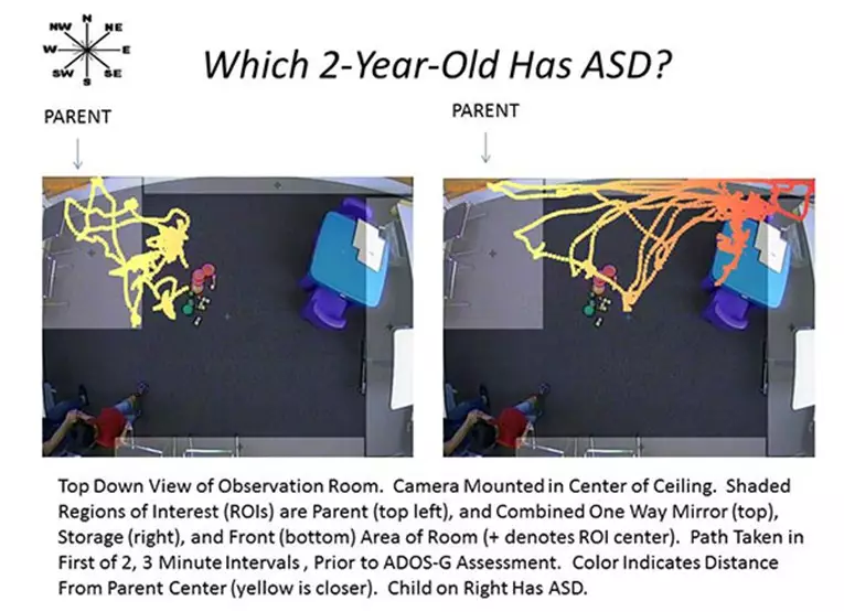 Tracking Children with Autism observation room