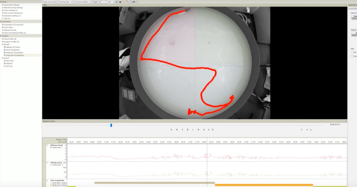 Data Analysis - EthoVision XT | Noldus