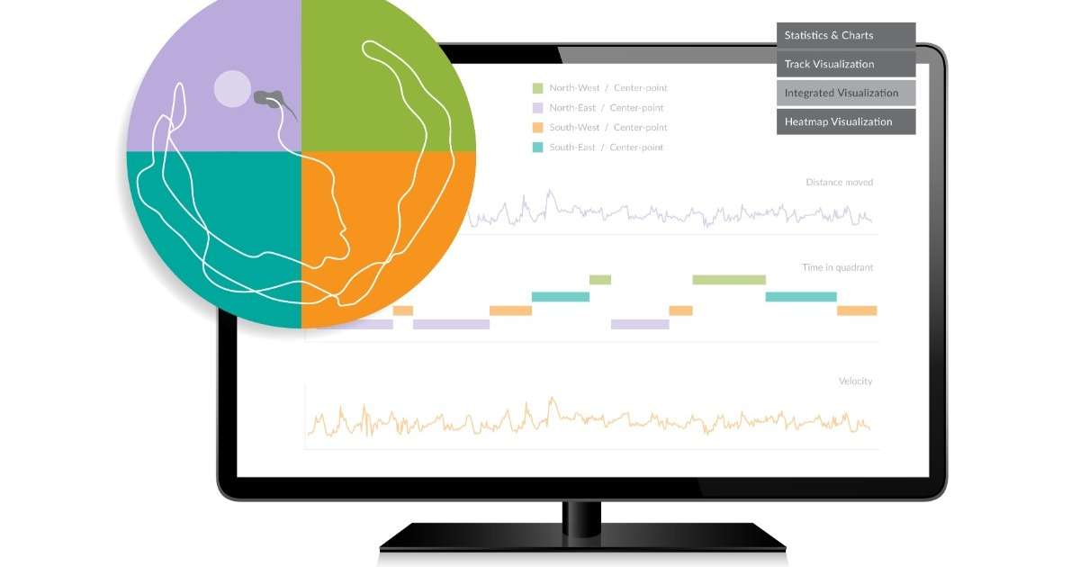 Top Animal Blogs Blogs For Measuring Behavior | Noldus